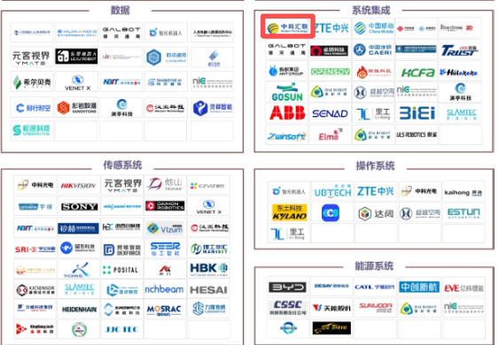 中科汇联入选中国信通院具身智能发展报告